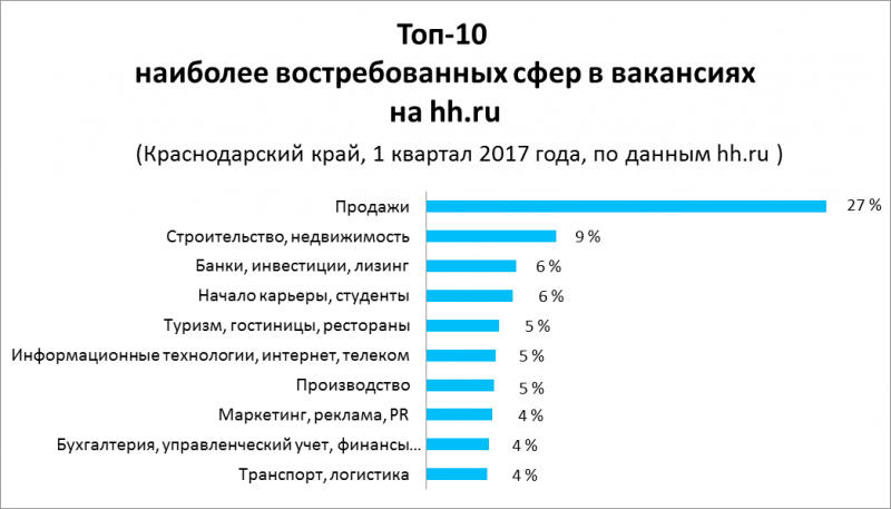 Самое востребованное производство