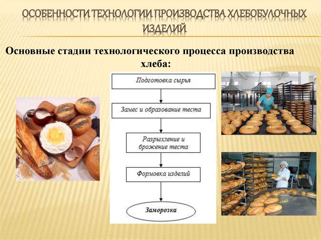 По предмету и сфере вложения в проект производства пищевой пленки инновация является молпром