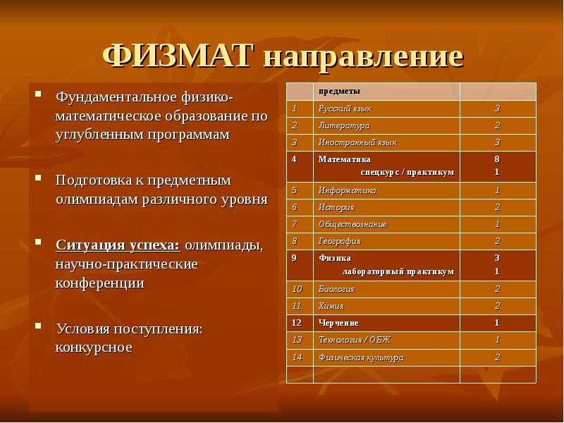 Направление и специальность образования. Физико-математическое направление. Направления в школах по предметам. Физико математическая направленность. Направление физмат.