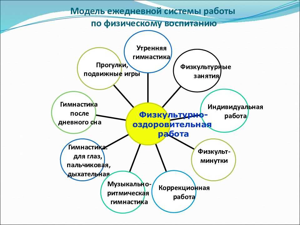 Краткая характеристика проектов реализуемых в доу