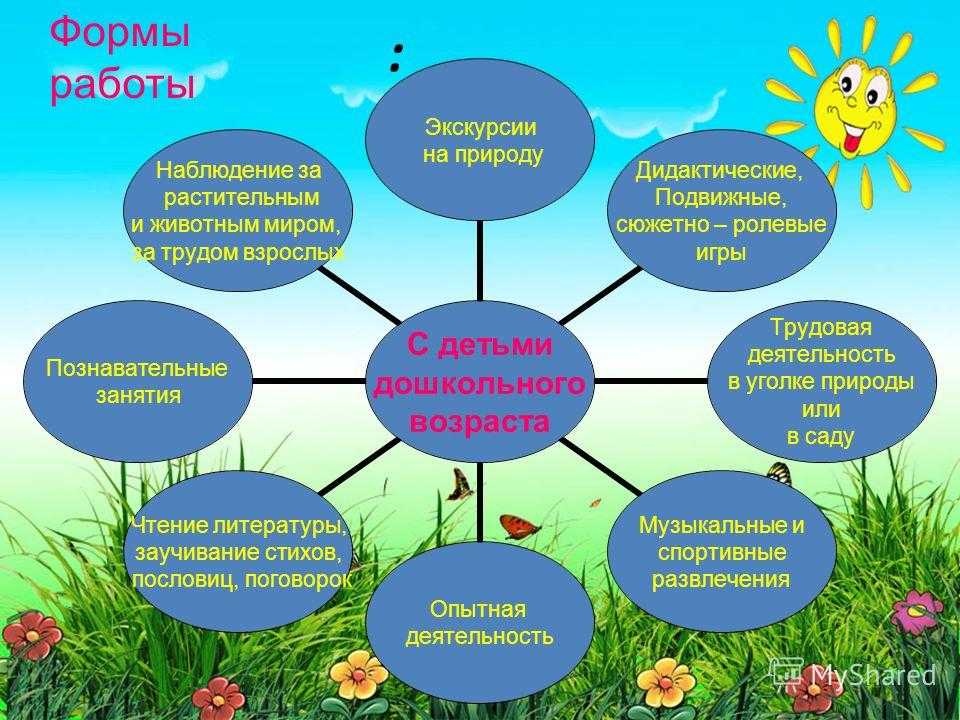 Проект для родителей в детском саду