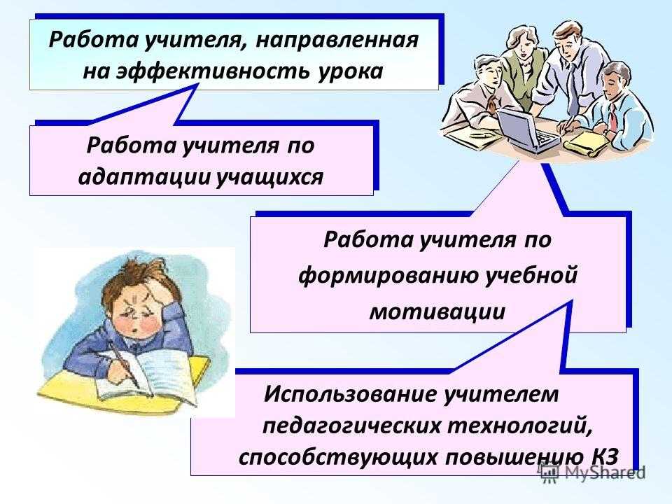 Учитель направляет. Эффективность работы педагога. Формирование мотивации к обучению. Деятельность учителя. Формирование учебной мотивации школьников.