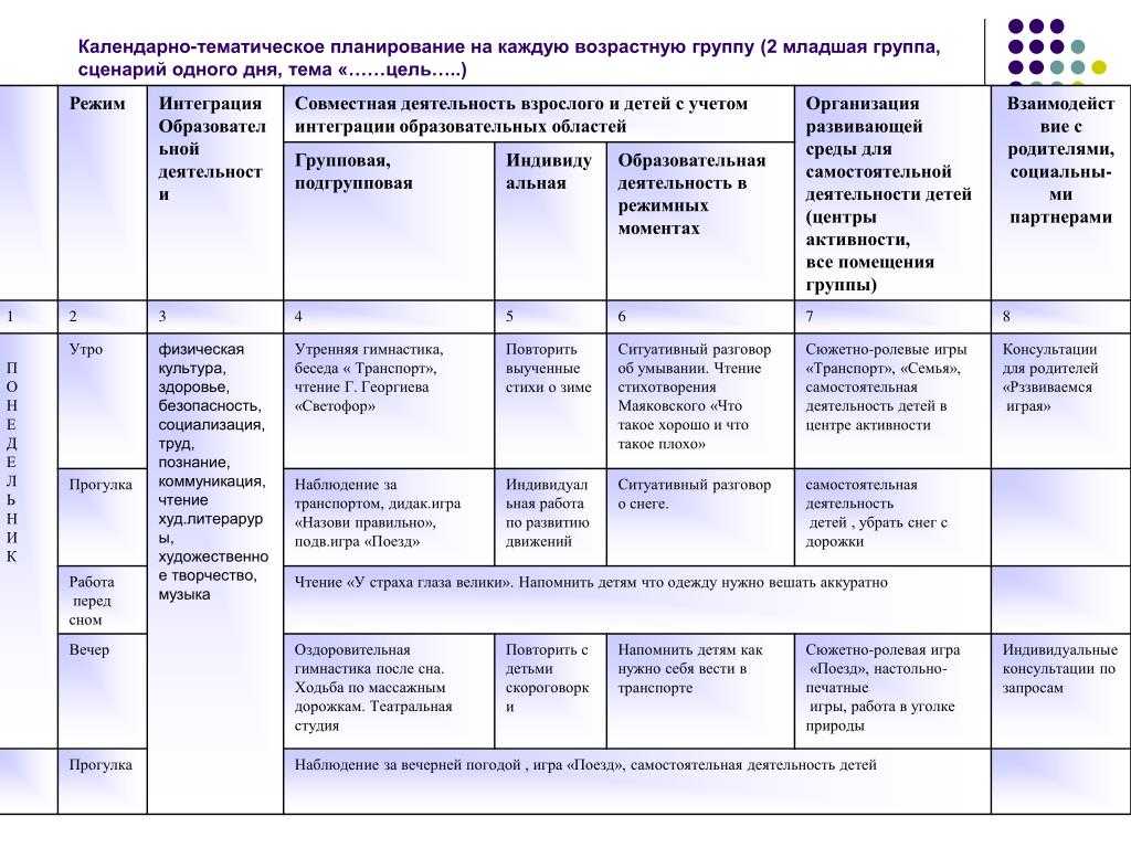 План на лето для старшей группы детского сада