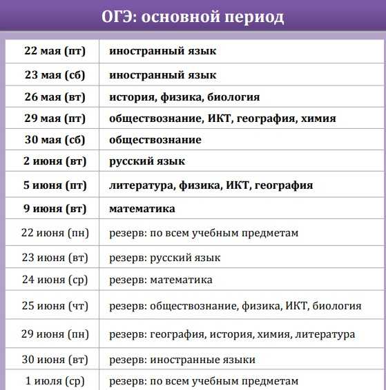 Защита индивидуального проекта в 9 классе 2023 когда