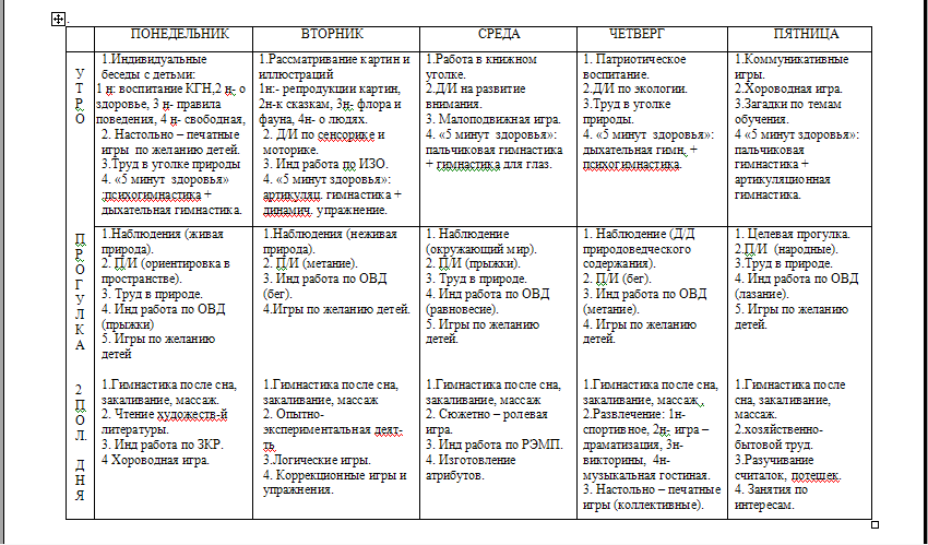 План работы на лето в группе раннего возраста по фгос на каждый день