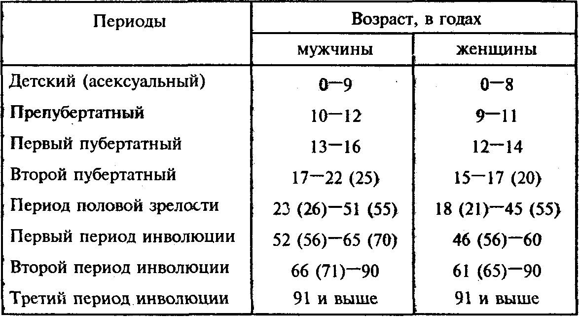 Пушкинская карта со скольки лет и до скольки лет