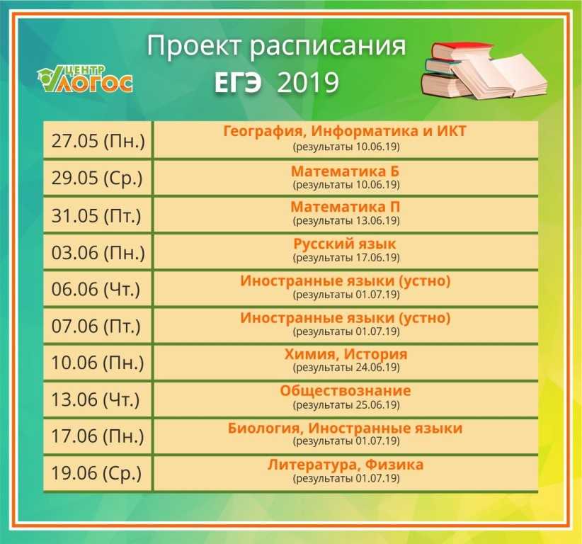 Когда экзамены у 9 классов. ЕГЭ. Экзамены в 9 классе. Сдача предметов ЕГЭ даты. График ЕГЭ.