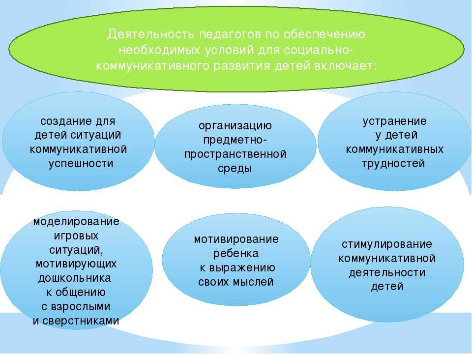 Дидактическая карта воспитательного мероприятия