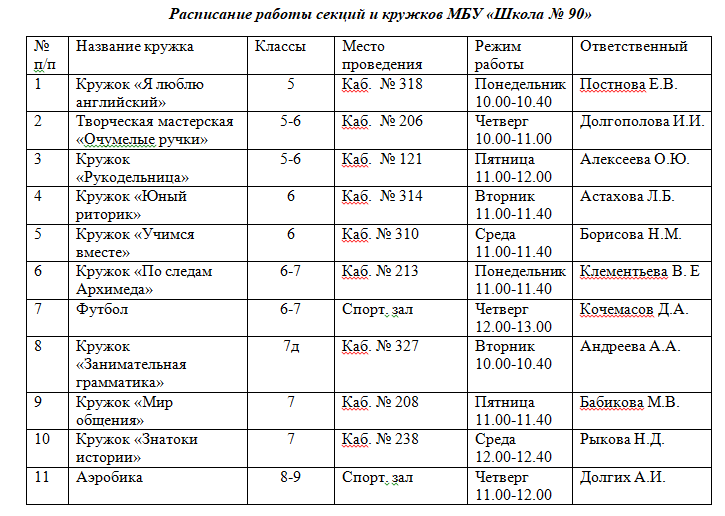 Сколько кружков в 8 классе