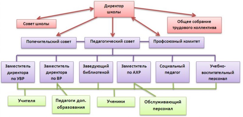 Презентация информатика 11 класс модели систем