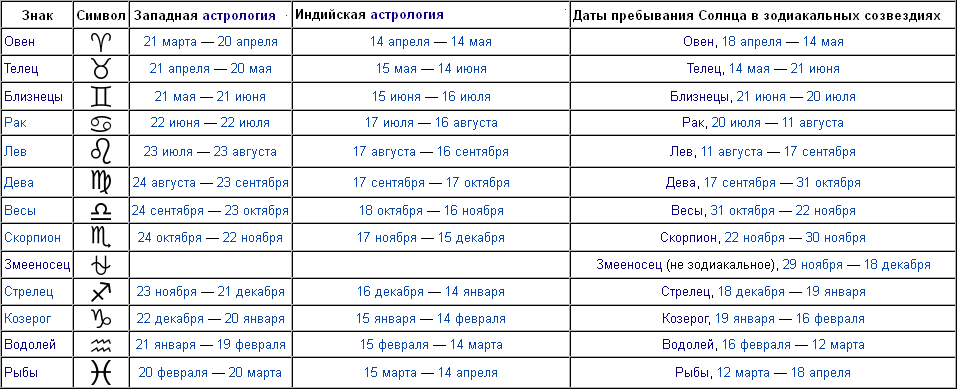 Карта дня для близнецов