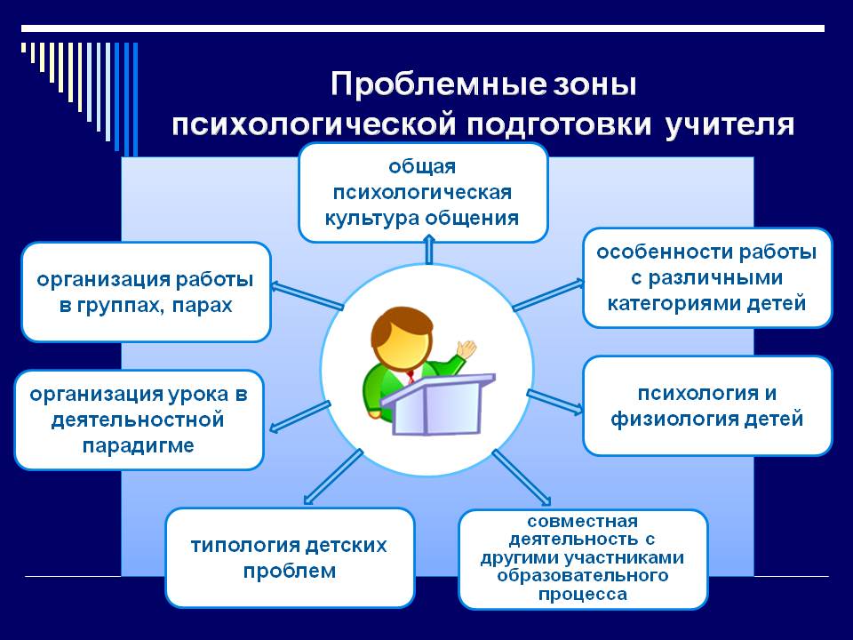 Индивидуальный проект психология