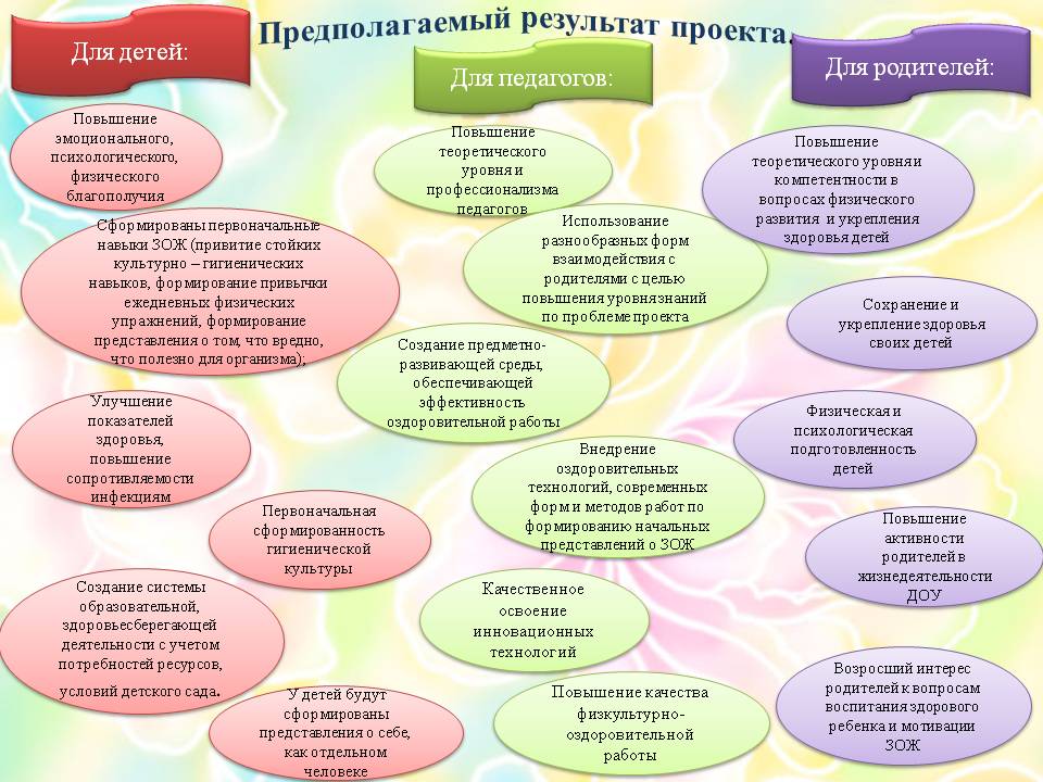 План и содержание беседы о здоровом образе жизни