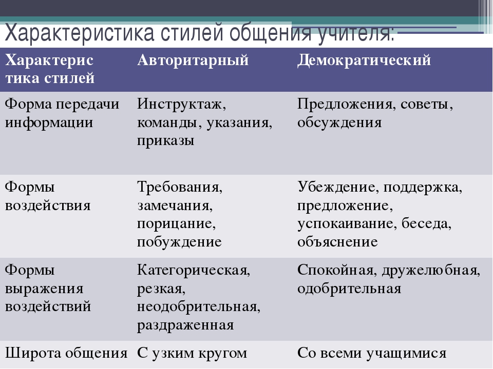 Плюсы и минусы преимущества и недостатки дистанционной формы обучения презентация