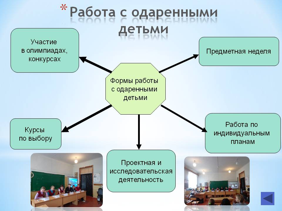 План работы с одаренными детьми в школе в начальной школе