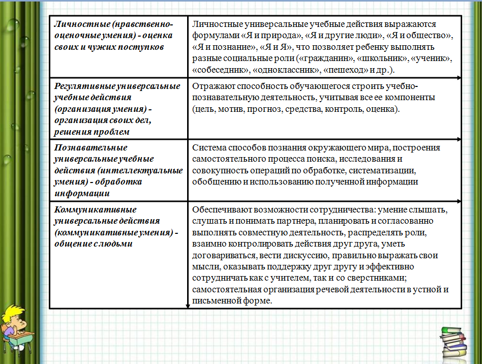 Планы на следующий учебный год для ученика