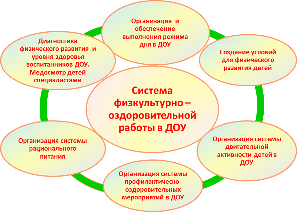 План программы воспитания в доу