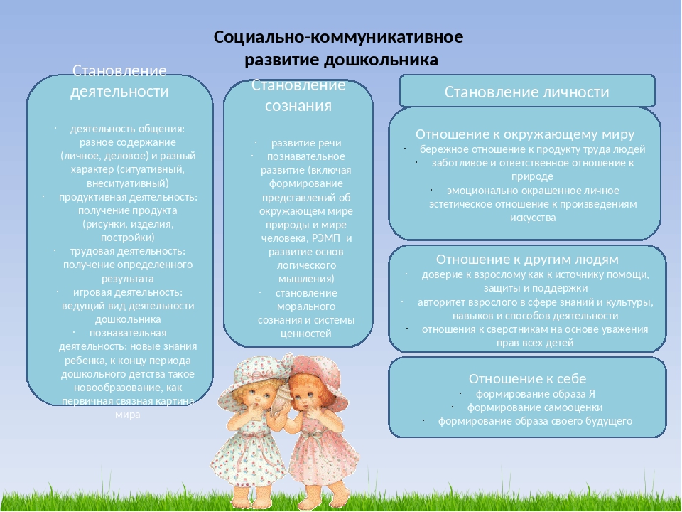 План беседы по изучению взаимоотношений в семье