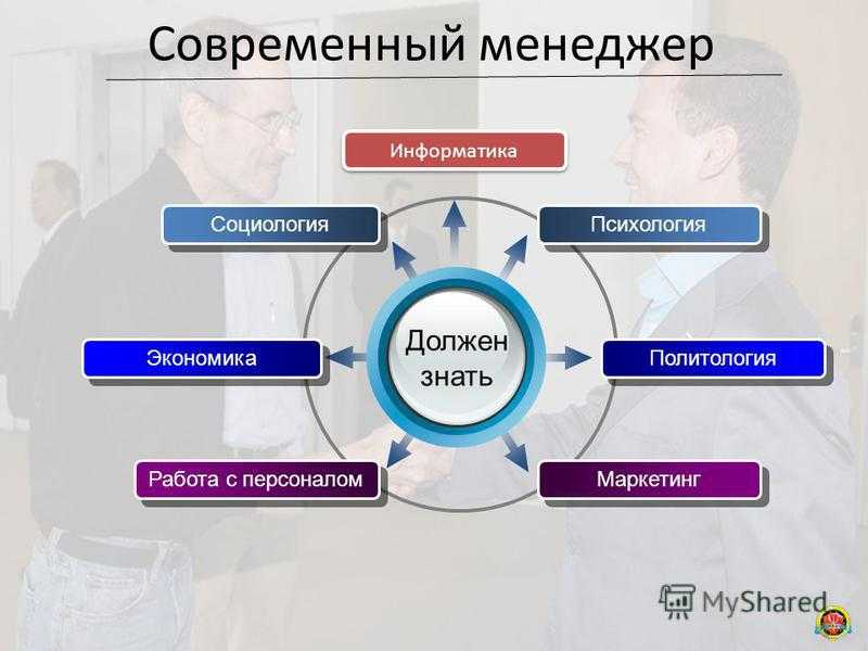 Современный менеджмент. Портрет современного менеджмента. Модель современного менеджера презентация. Модель менеджера в современных условиях.