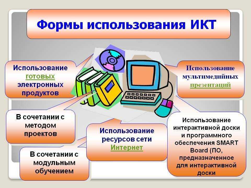 Каковы основные этапы создания презентации информатика 7 класс кратко