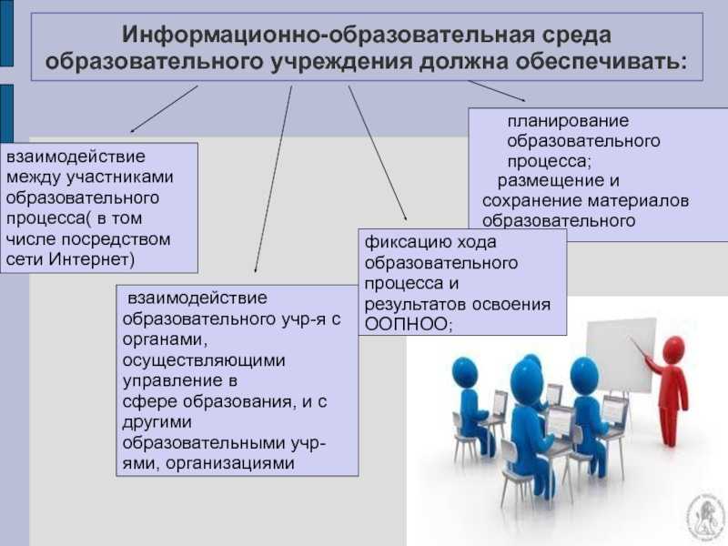 Цель задачи и особенности деятельности некоммерческих организаций индивидуальный проект