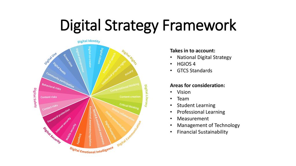Реализация цифровой стратегии. Дигитал стратегия. Цифровая стратегия. Цель диджитал стратегии. Digital стратегия пример.