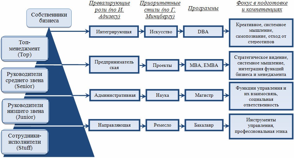 Менеджмент управление проектами кем можно работать