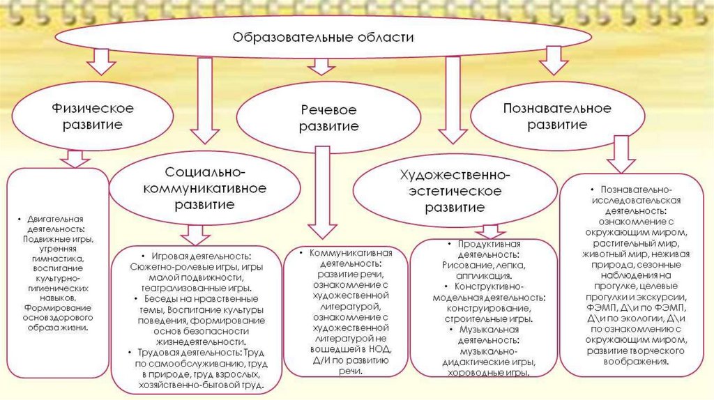 Деятельность как форма взаимодействия человека с окружающим миром сложный план