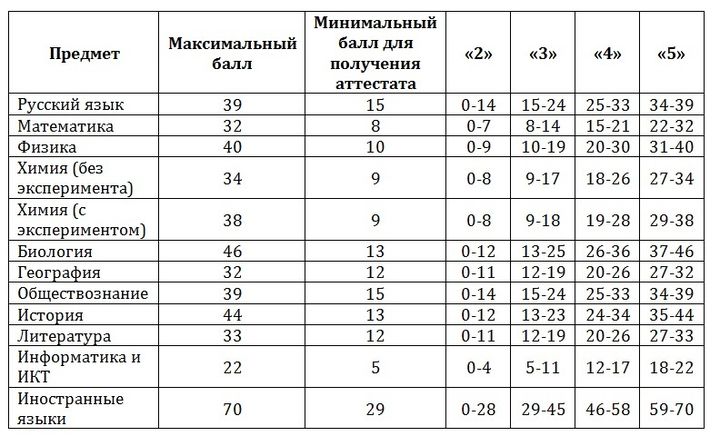 Сколько Стоит Купить Огэ По Математике 2025