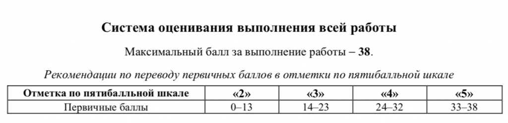 Критерии впр русский 7 класс 2023