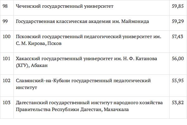 Кубанский университет проходные баллы. Кубанский государственный университет проходные баллы.