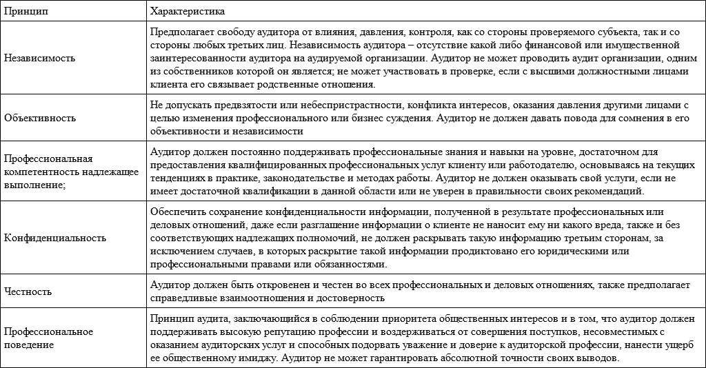 Ответы аудиторам по их стандартам образец