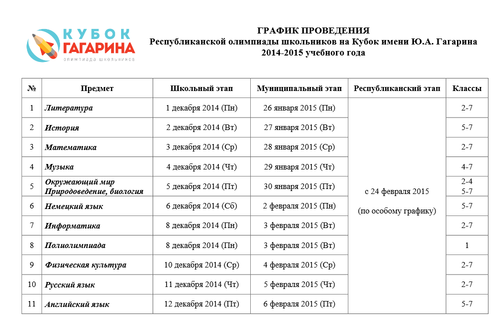 График олимпиад по математике