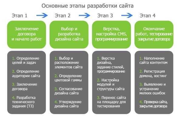 Web проект что это - 80 фото