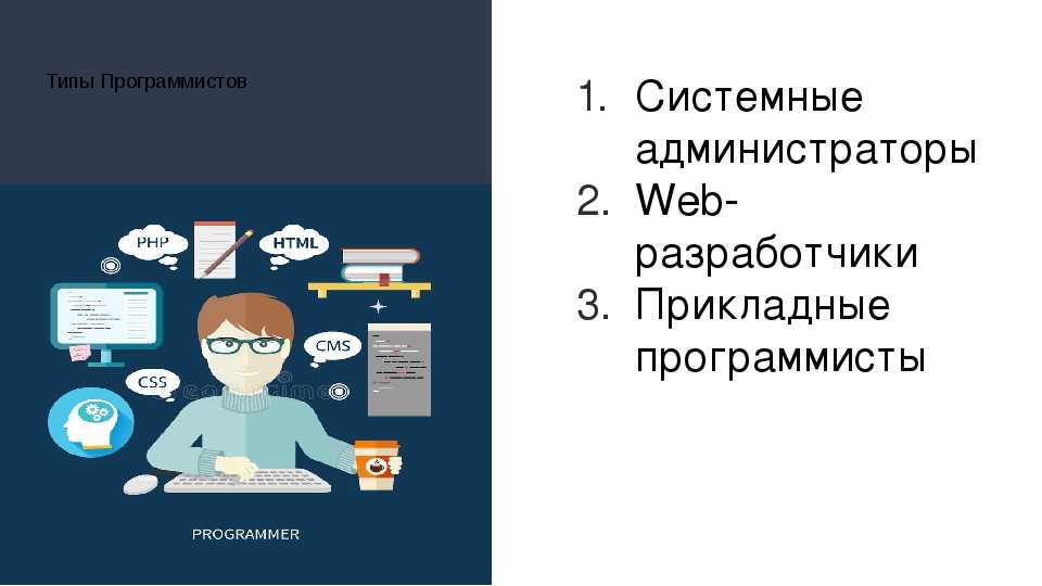 Типы программирования. Типы программистов. Программирование виды профессий. Виды профессий программистов. 3 Типа программистов.