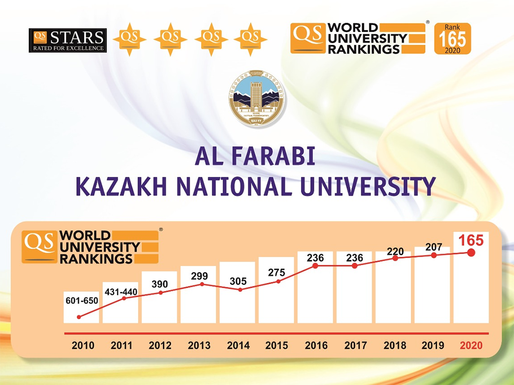 Kazakh national university. Казахский национальный университет им. Аль-Фараби. Мировой рейтинг университетов.