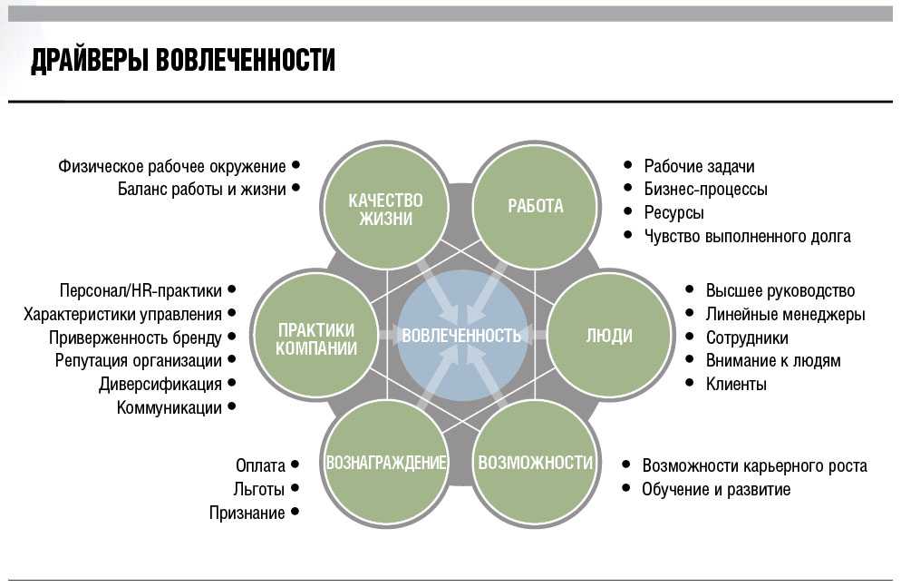 Какие профессиональные ассоциации объединяют специалистов в области управления проектами