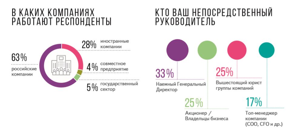 Сколько получает политолог