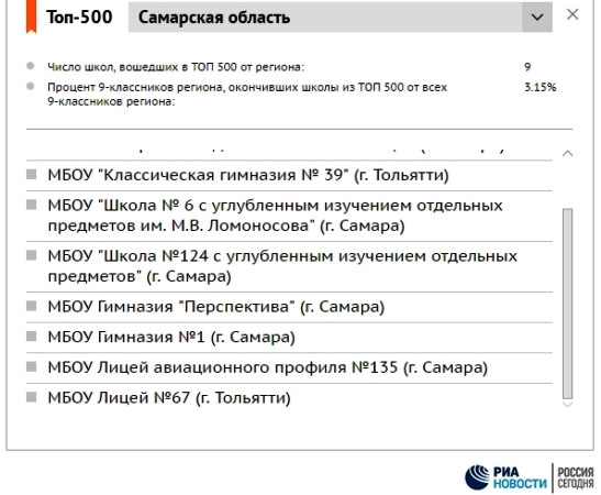 Рейтинг школ самары. Рейтинг школ Тольятти 2020. Рейтинг лучших школ Тольятти 2020. Рейтинг школ Тольятти Центральный район.