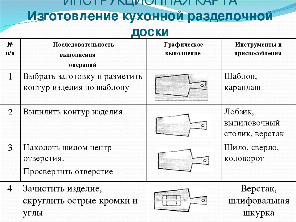 Для чего нужна технологическая карта оценки качества деятельности