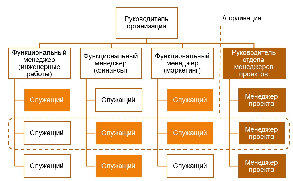 В чем заключается работа руководителя проекта