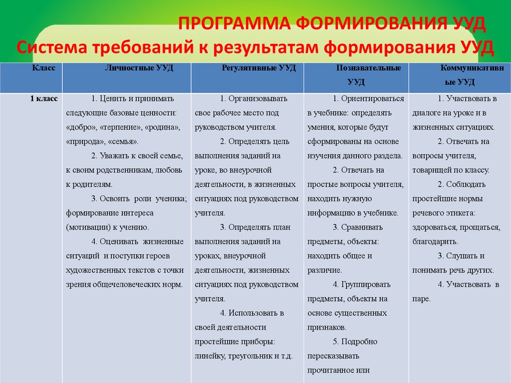 Образец по основным видам деятельности учителя это