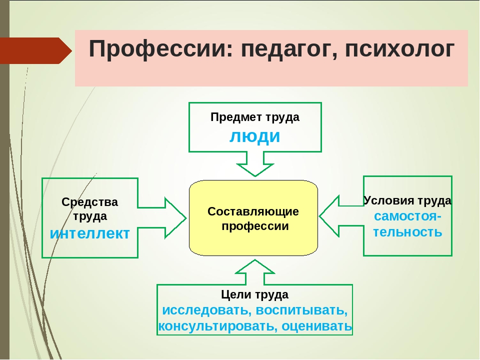 Карта профессии психолог