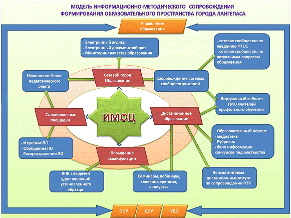 Дорожная карта школы с низкими образовательными результатами