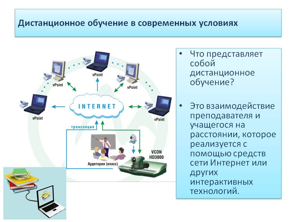 Интернет и образование презентация