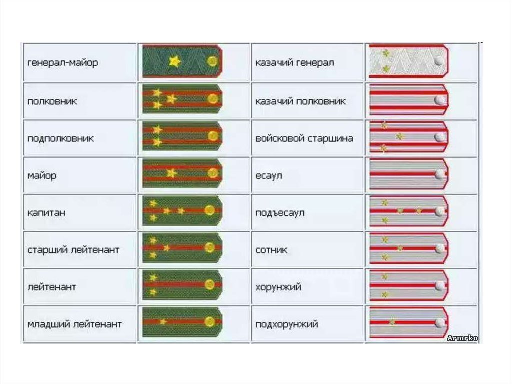 Погоны полковника армии россии фото