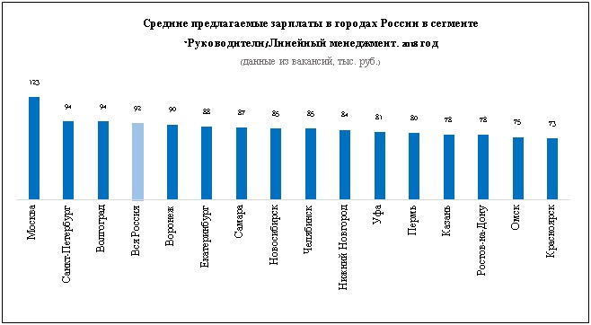 Психолог зарплата