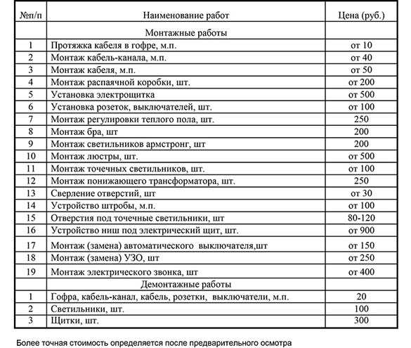 Сколько стоит проект по электрике