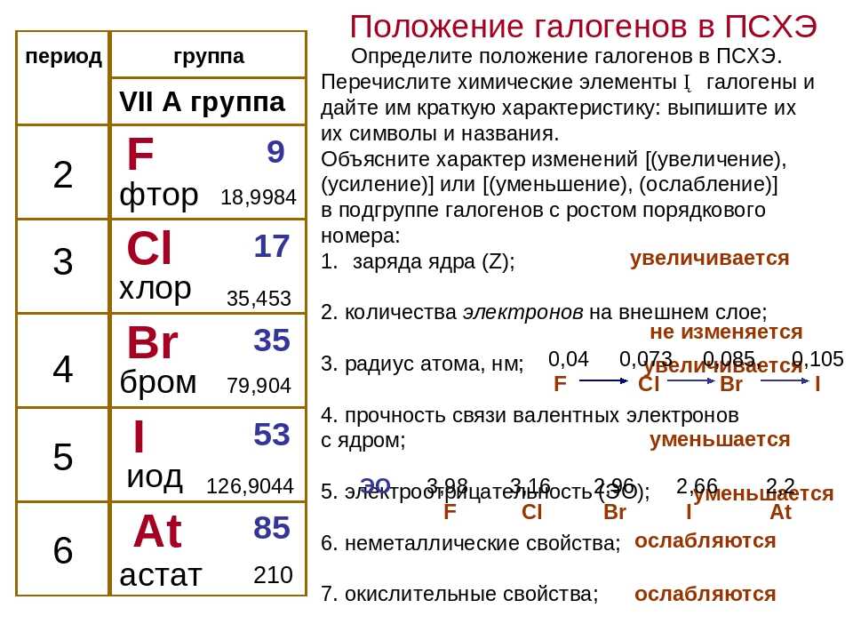 Активный металл натрий имеет схему