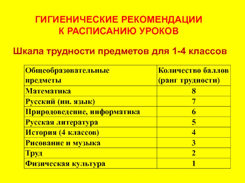 План урока по фгос 2022 образец